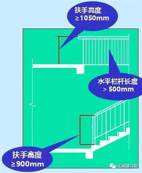 樓梯坡度|樓梯的常用數據與計算方法，建築工程人值得學習和收。